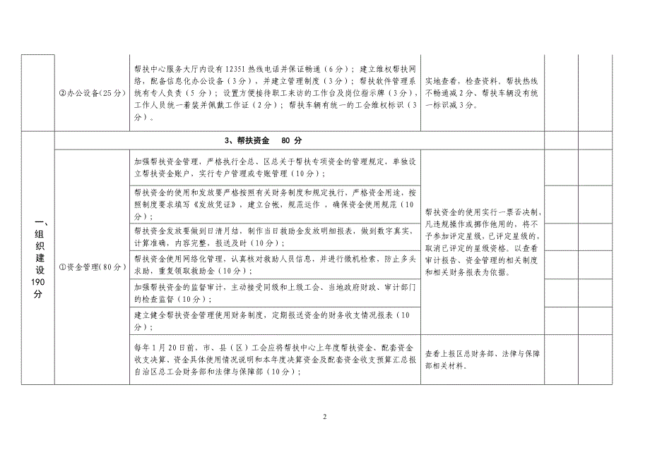 帮扶验收细则.doc_第2页