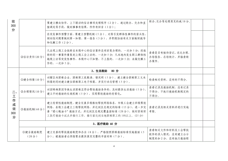 帮扶验收细则.doc_第4页