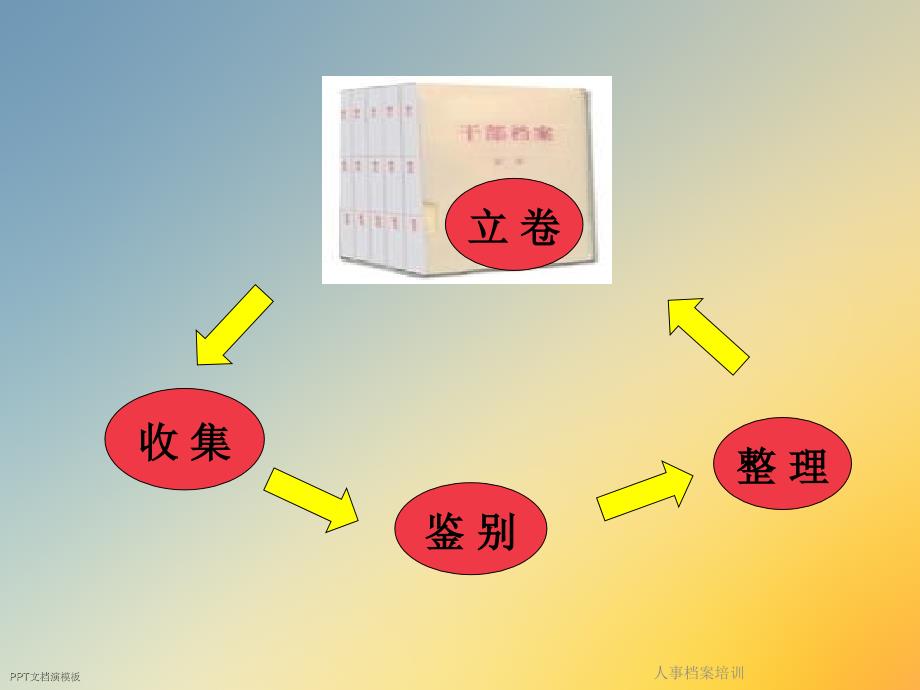 人事档案培训课件_第3页