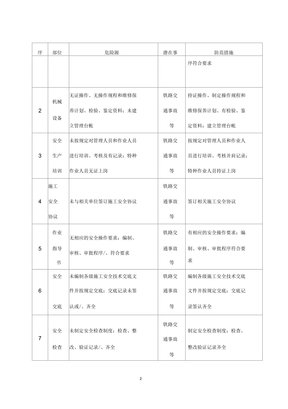 临近铁路营业线桥涵施工安全风险告知书_第2页