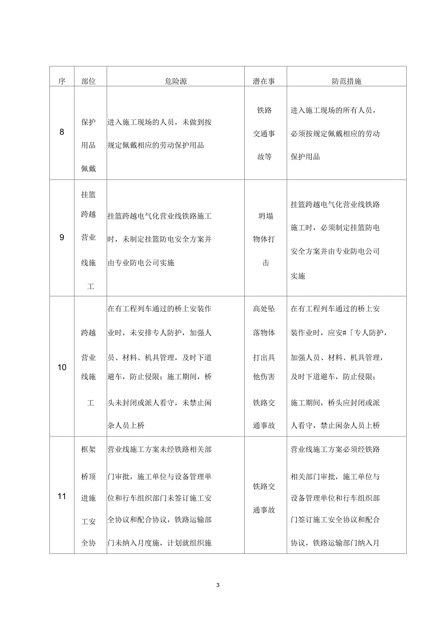 临近铁路营业线桥涵施工安全风险告知书_第3页