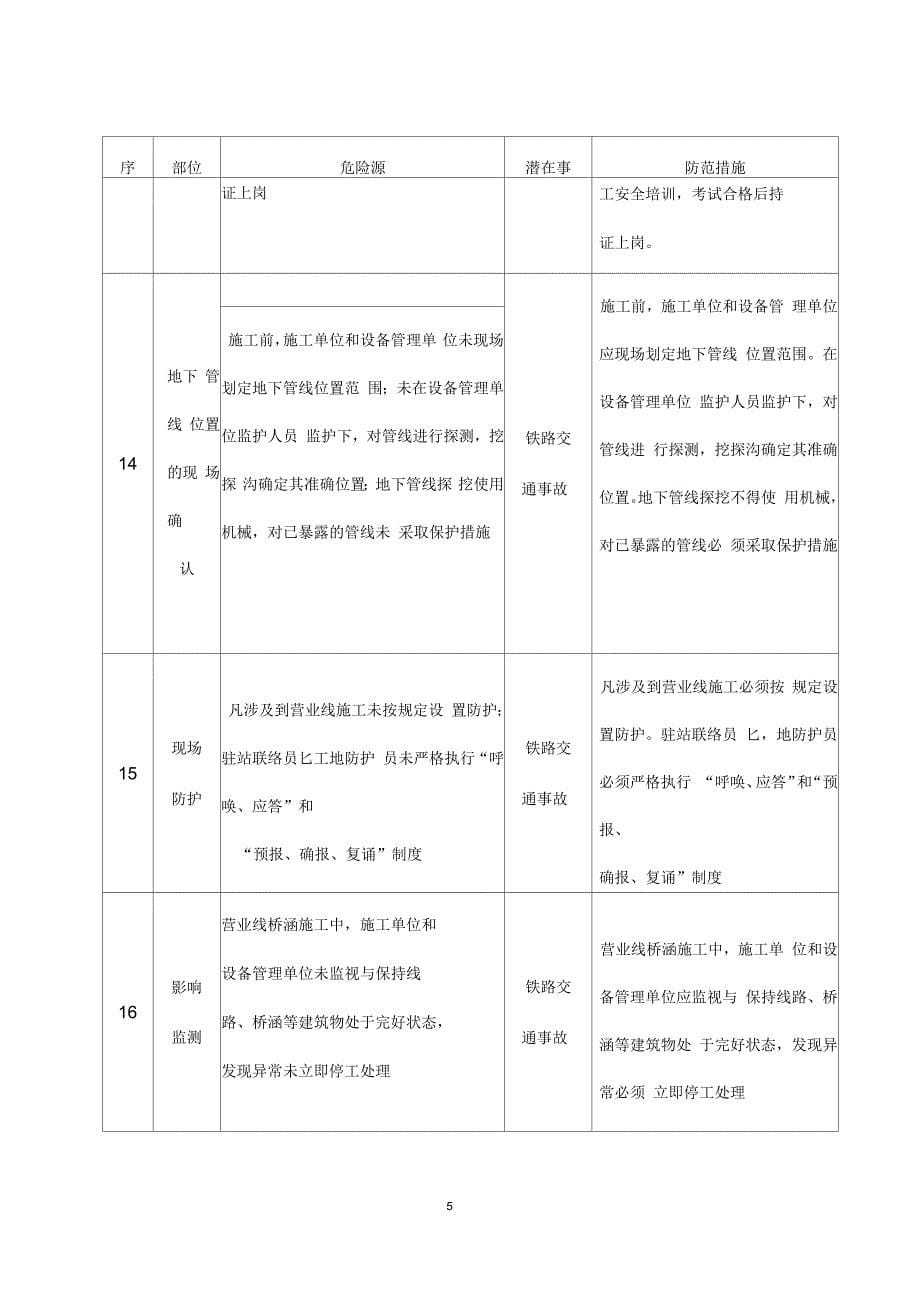 临近铁路营业线桥涵施工安全风险告知书_第5页