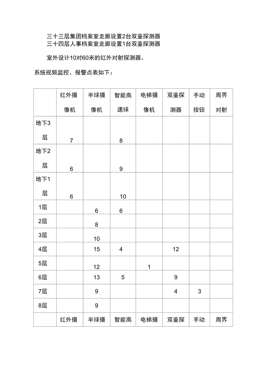 监控中心设计要求_第4页