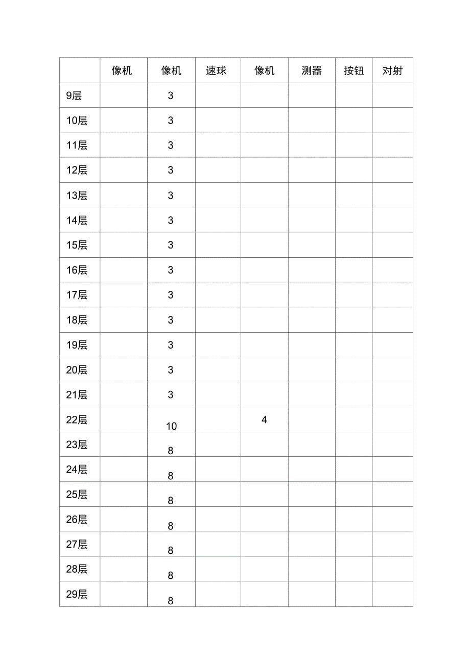 监控中心设计要求_第5页