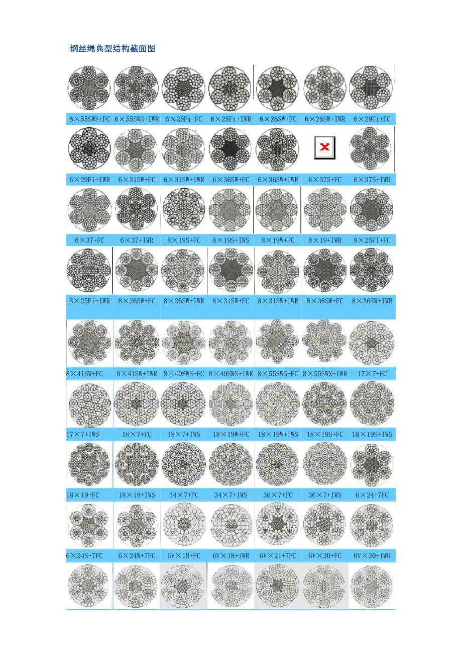 钢丝绳典型结构截面图及基本常识.doc_第1页