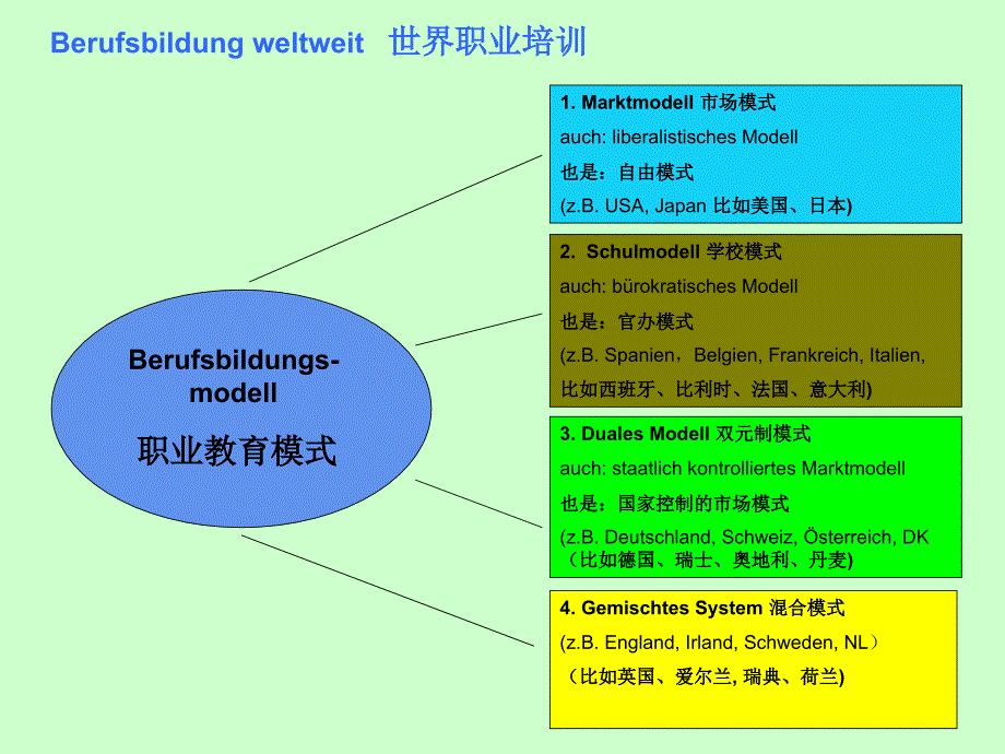 双元制职业培训课件_第2页