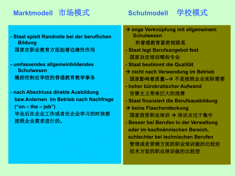 双元制职业培训课件_第3页