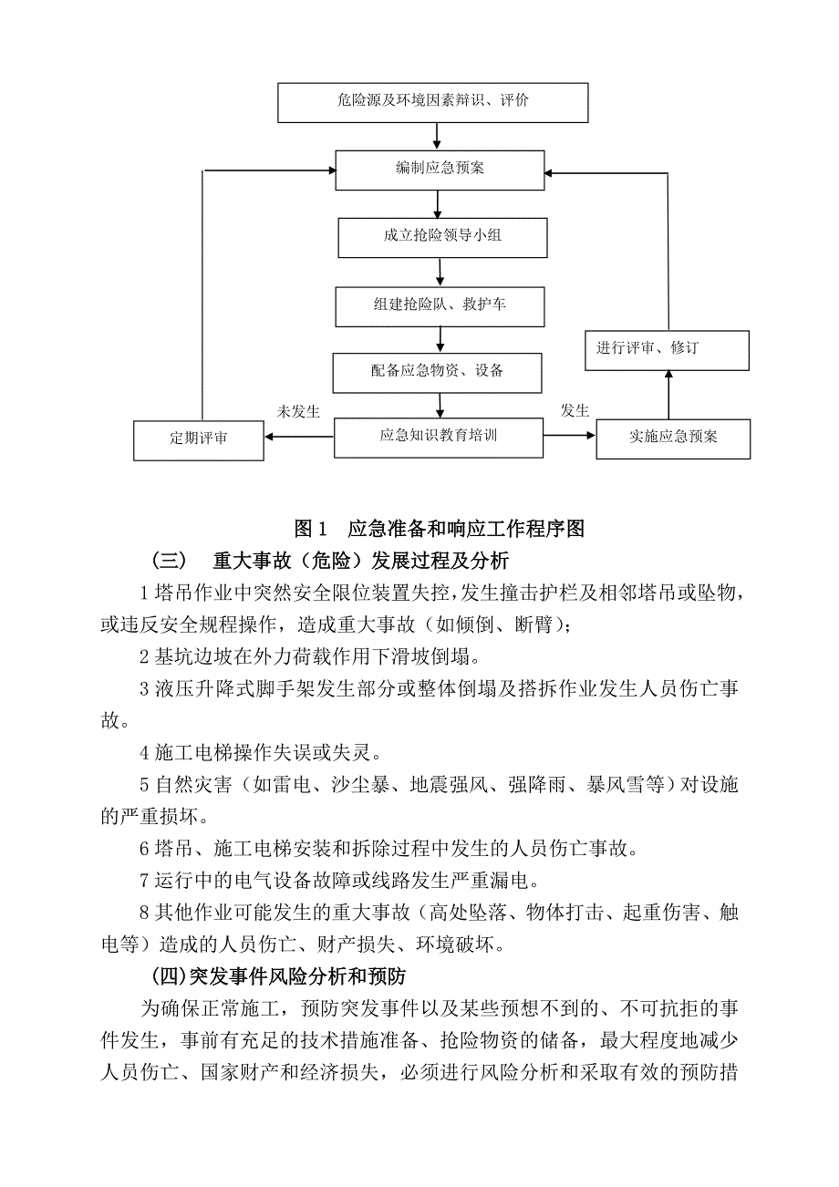 建筑起重机械生产安全事故(塔吊)应急救援预案_第2页