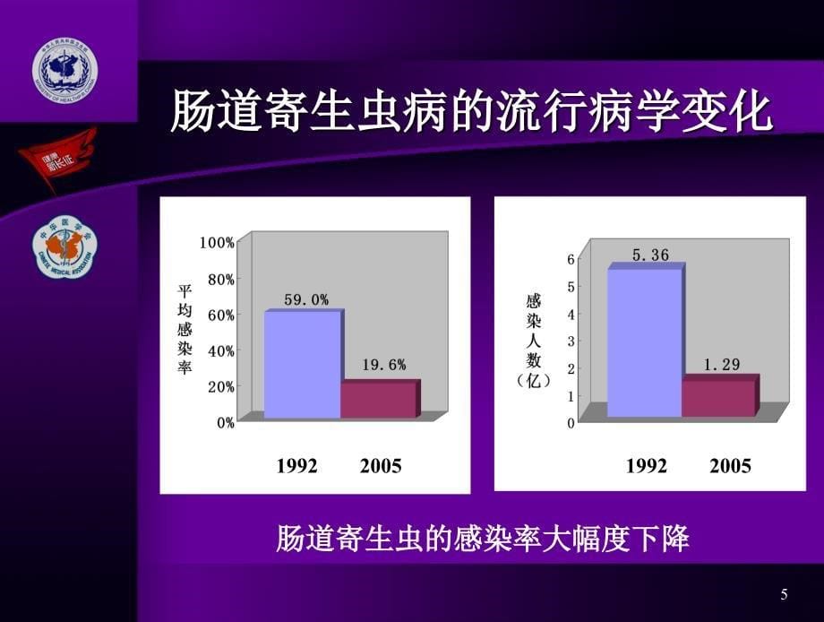 健康新长征讲课幻灯_第5页