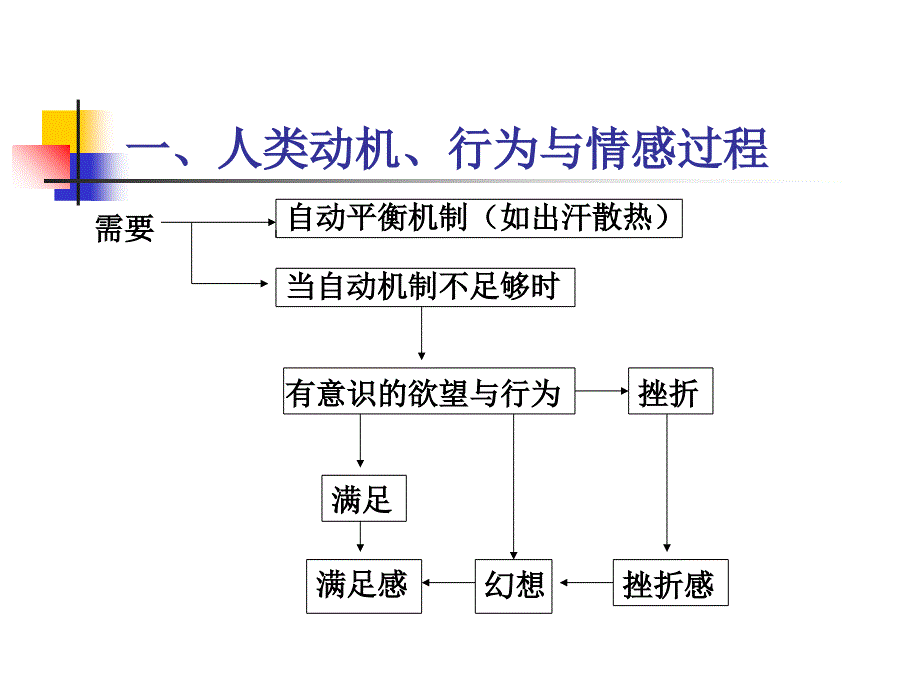 意志品质与挫折应对培训范本_第2页