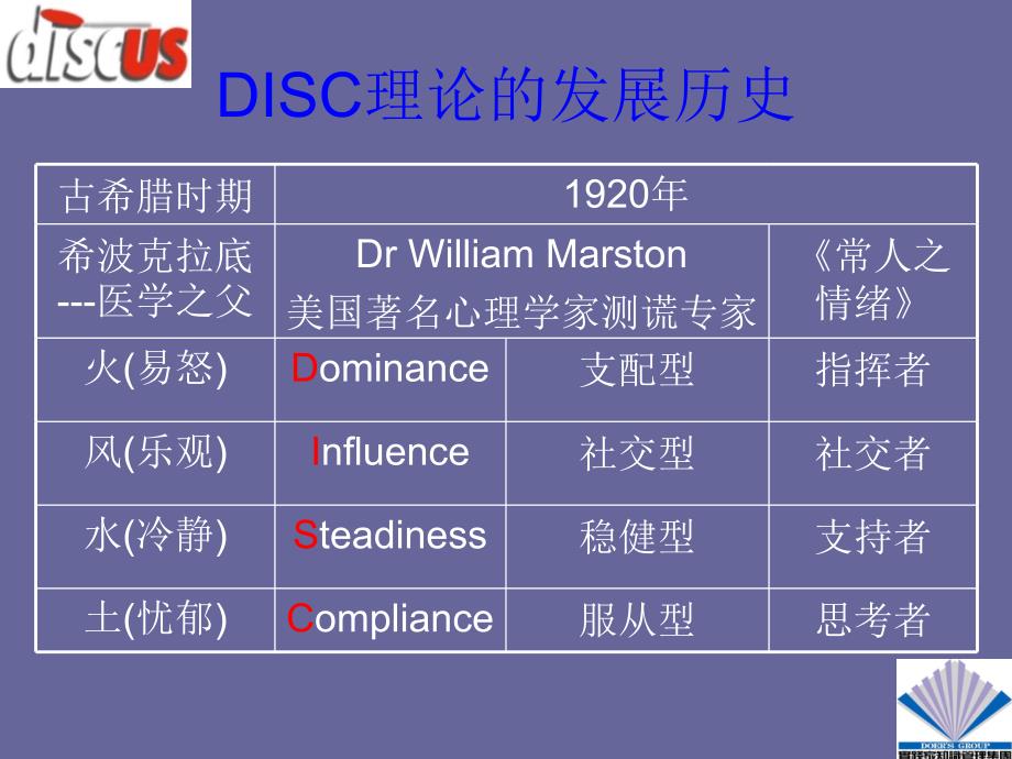 DISC四种性格分析_第3页