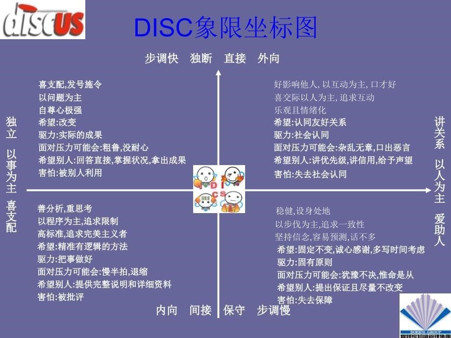 DISC四种性格分析_第5页