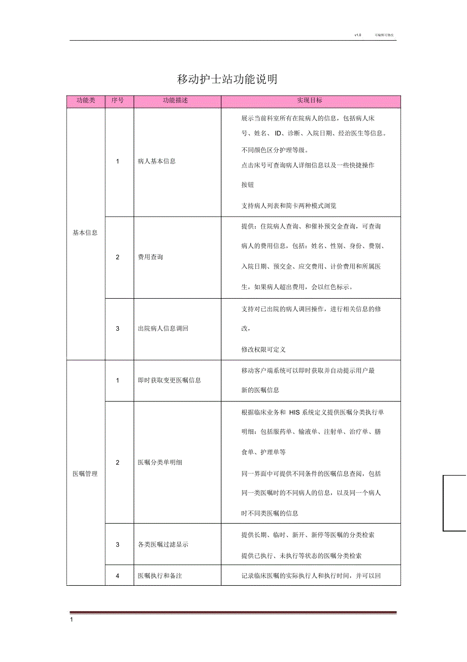 移动护士站功能说明_第1页