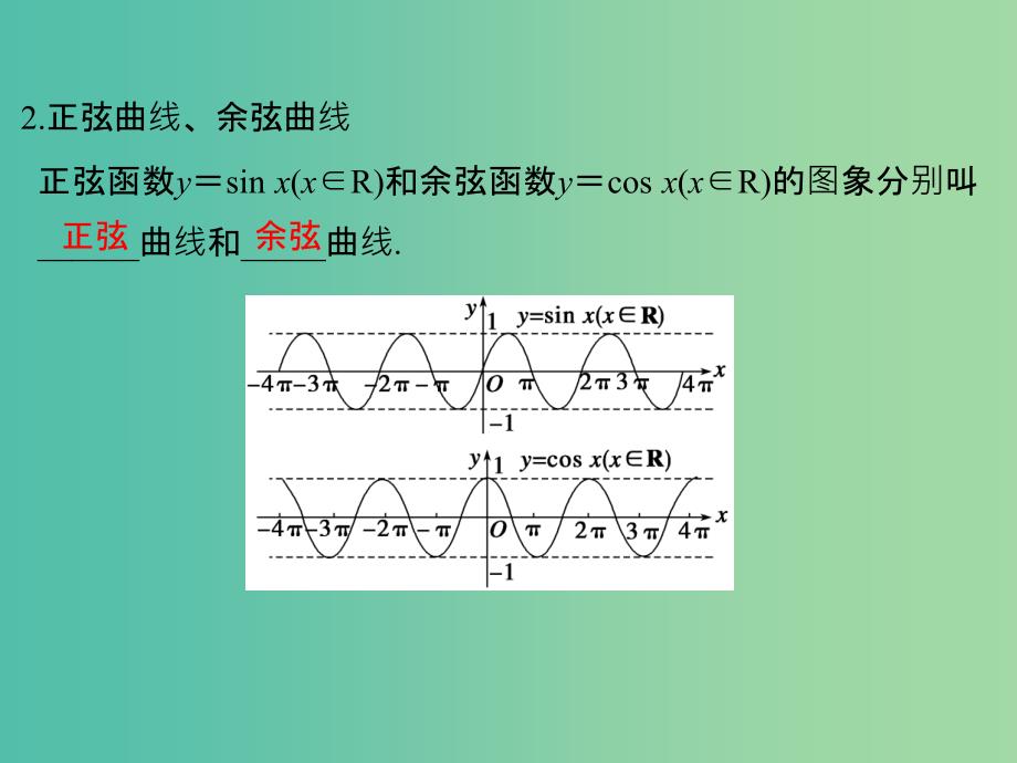 高中数学第一章三角函数1.4.1正弦函数余弦函数的图象课件新人教版.ppt_第3页