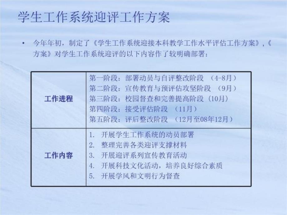 最新学生工作系统开展大学生迎评教育工作安排ppt课件_第3页