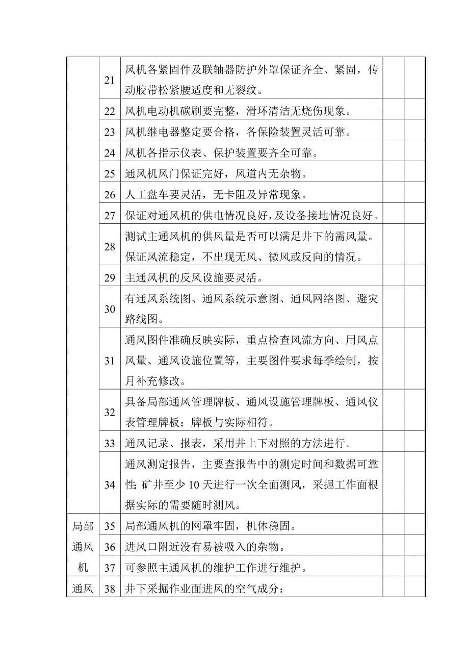 安全标准化专业检查表_第5页