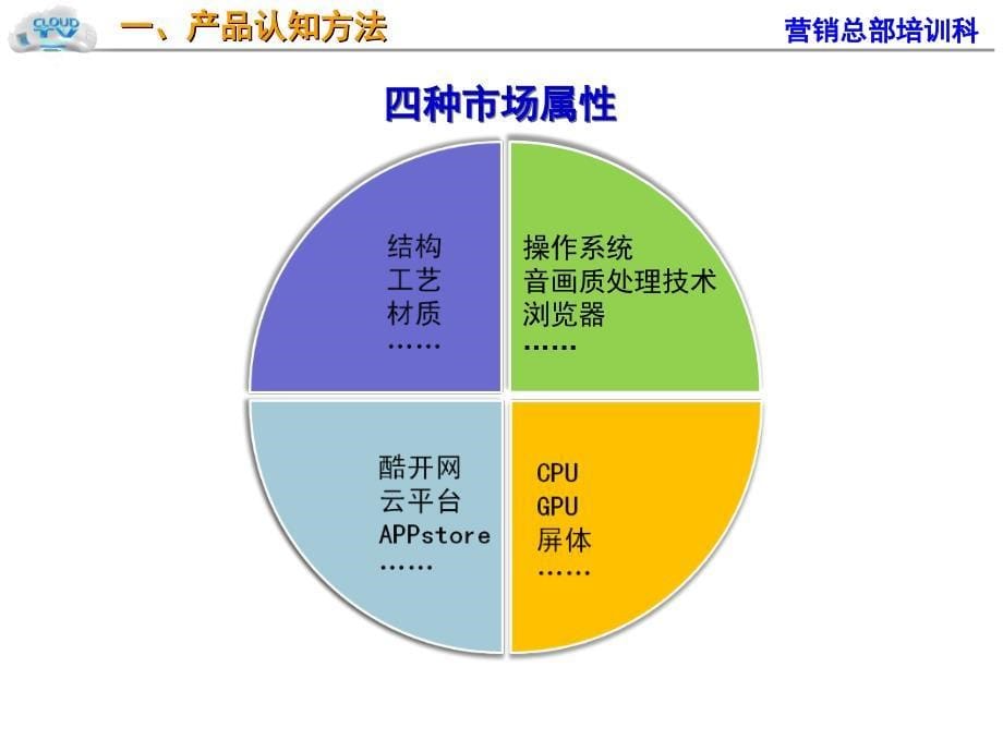 产品认知方法及终端导购三要素培训_第5页