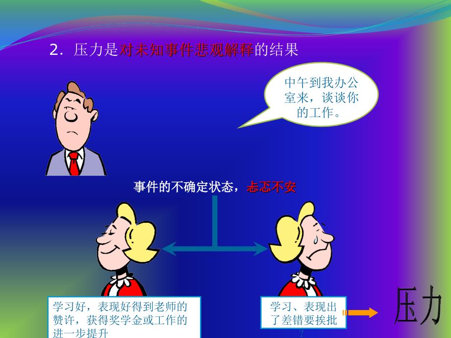 大学生压力管理及挫折应对_第3页