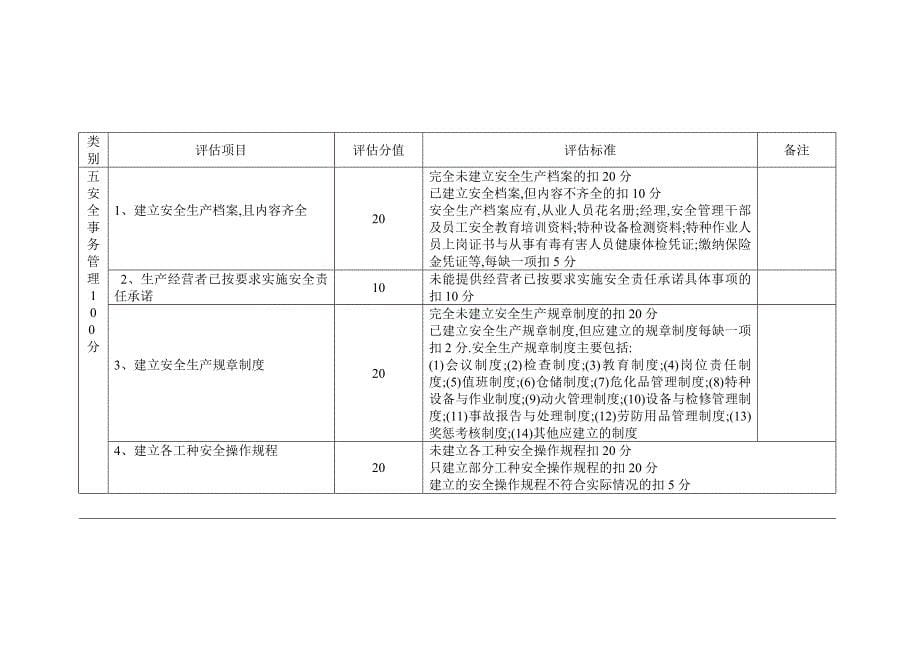 生产加工型小企业安全生产评估细则_第5页