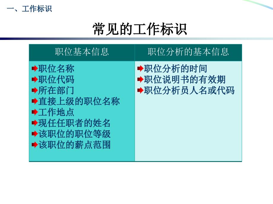 培训资料《工作分析与胜任特征评估》(165页)_第4页