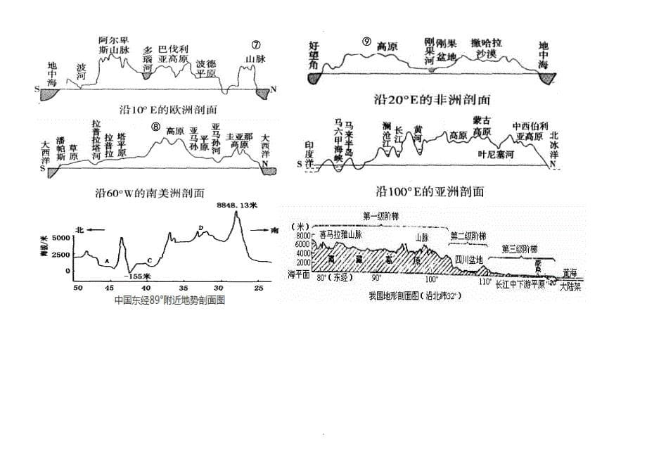 空白地图填图练习_第5页