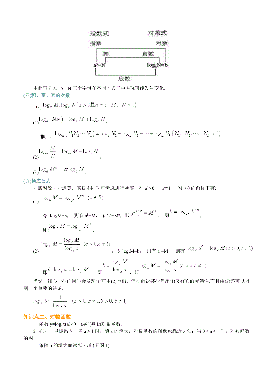 对数与对数函数 及经典题.doc_第2页