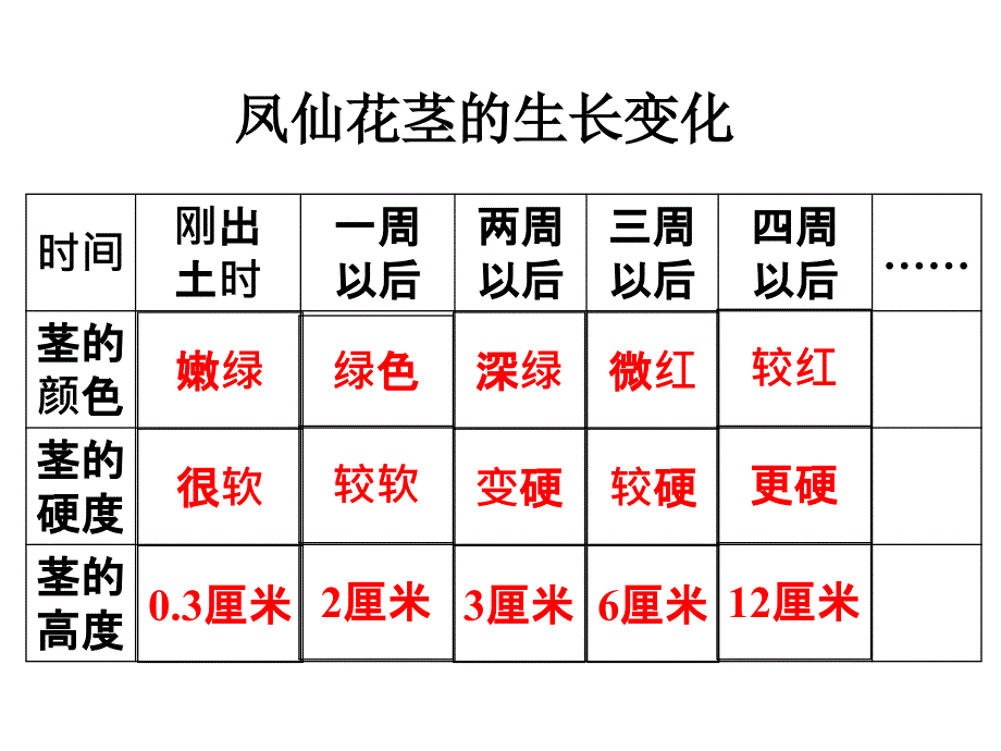 教科版三年级下册第一单元第5课_第4页