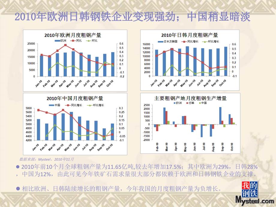 铁矿石市场供需预测及策略分析_第3页