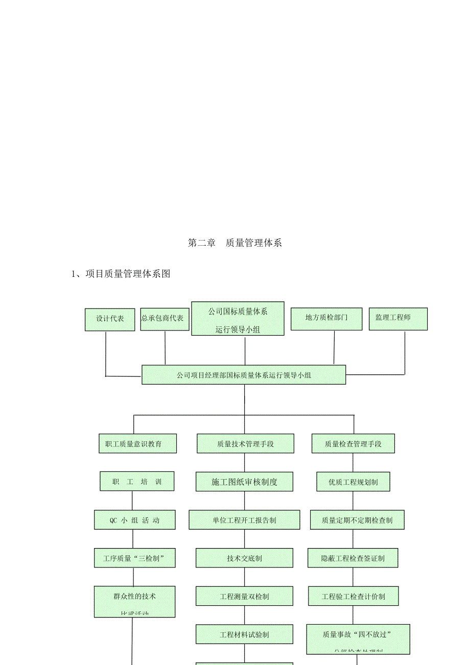 电梯项目质量管理体系及制度_第2页