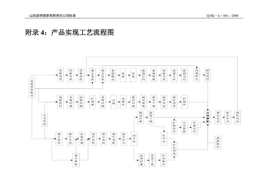 废弃物处置流程图及工艺流程图.doc_第4页