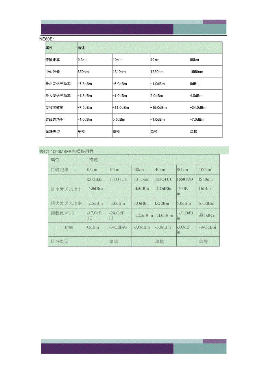 华为光模块属性_第1页