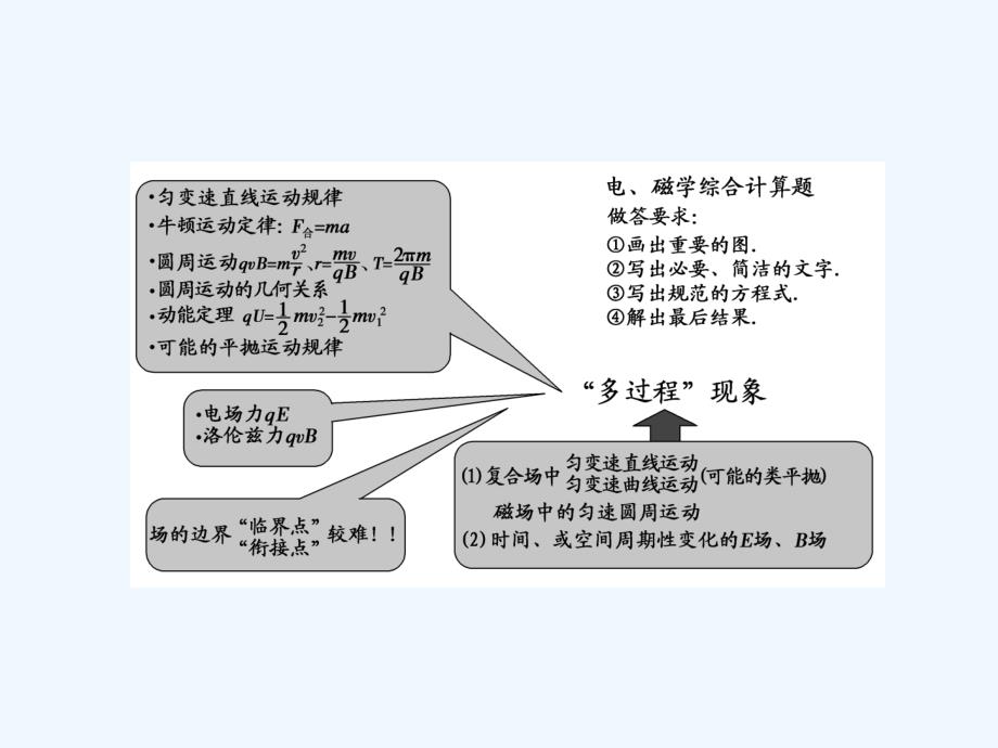 高三物理下册冲刺复习ppt课件_第4页