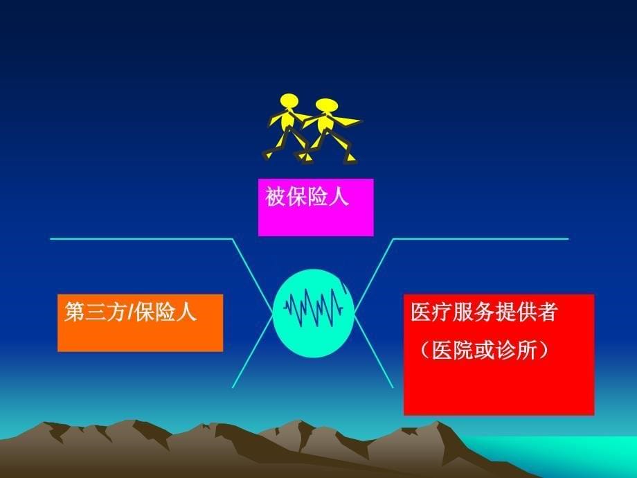 社会医疗保险费用的支付_第5页