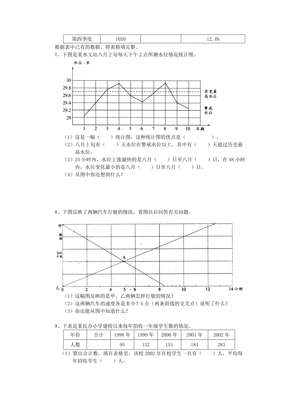 小学六年级数学课后辅导练习题集锦(统计图表部分辅导题集)_第3页