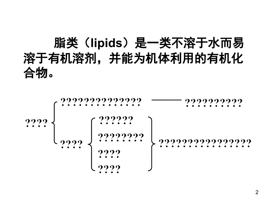 脂类代谢ppt课件_第2页