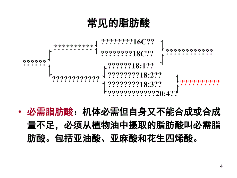 脂类代谢ppt课件_第4页