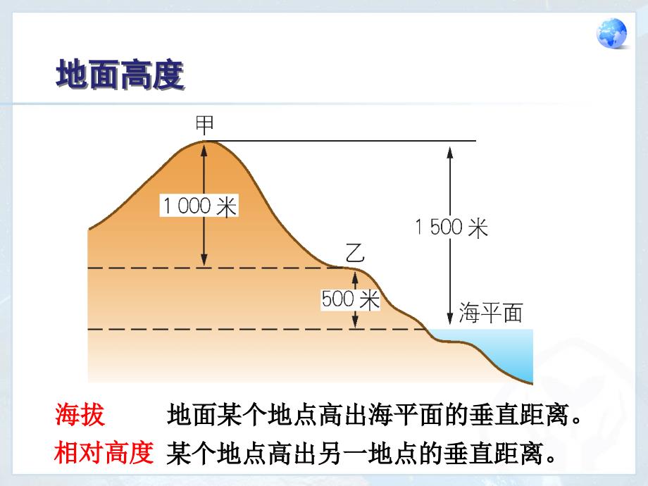 人教版七年级地理第一章地形图的判读新课标_第3页