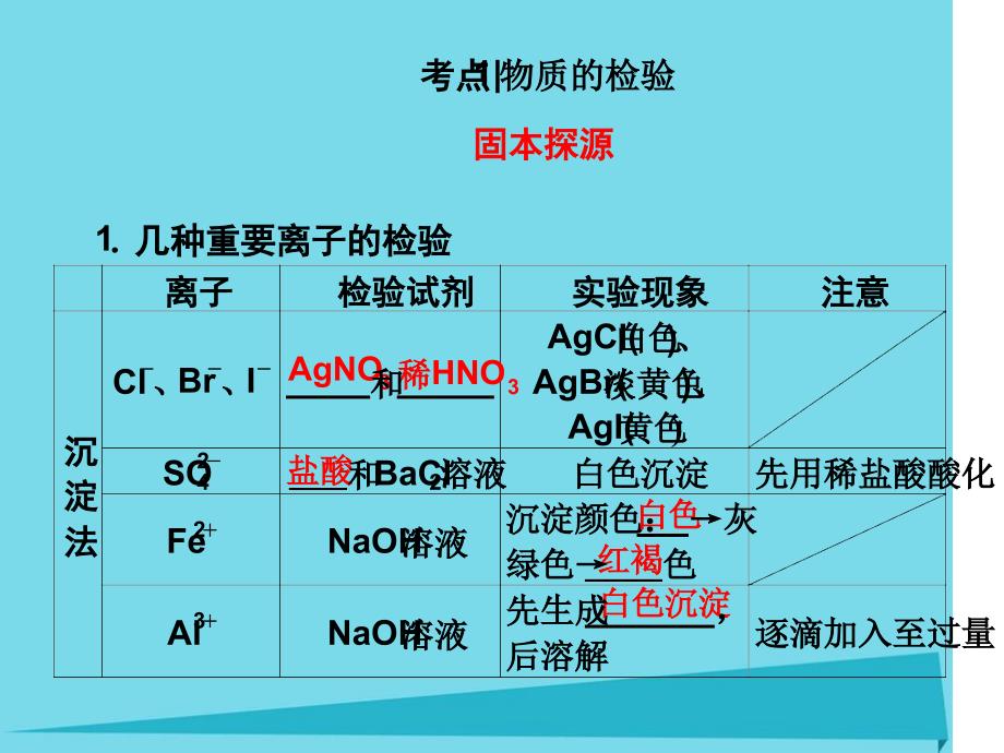 高考化学第10章化学实验第1节物质检验与鉴别物质的制备课件_第3页