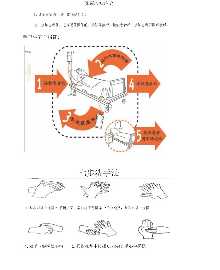 院感应知应会_第1页