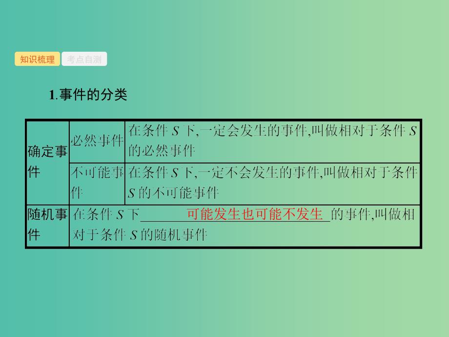 福建专用2019高考数学一轮复习第十二章概率12.1随机事件的概率课件理新人教A版.ppt_第3页