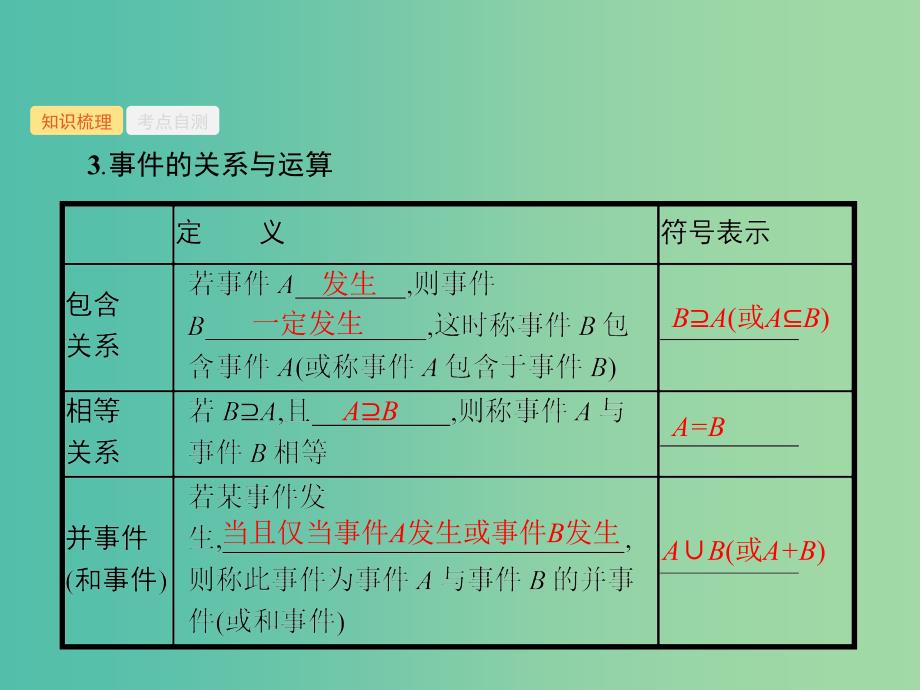 福建专用2019高考数学一轮复习第十二章概率12.1随机事件的概率课件理新人教A版.ppt_第5页