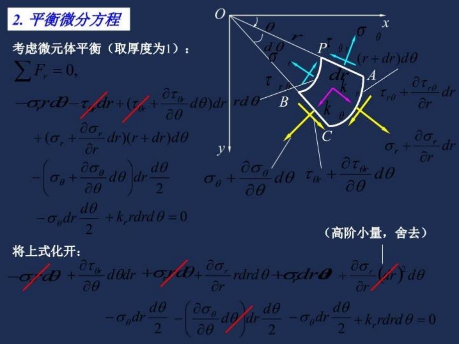 最新平面问题的极坐标解答PPT课件_第4页