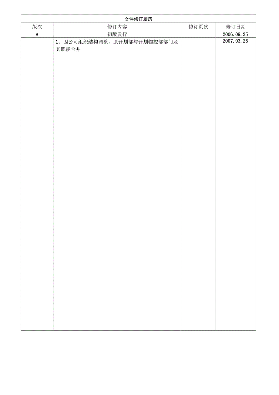 文档：生产物料损耗定额管理制度_第1页