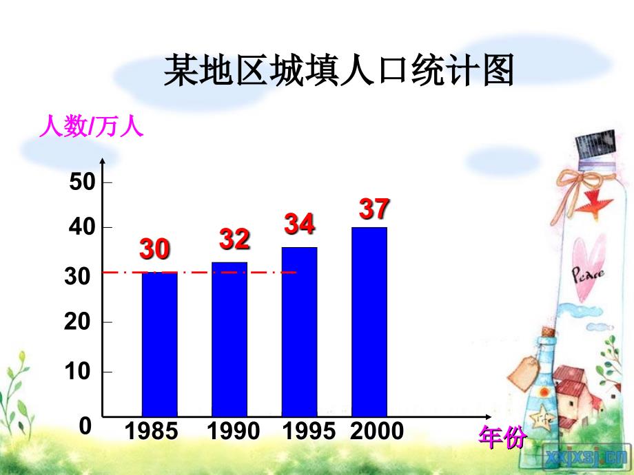 纵向复式统计图 (2)_第3页