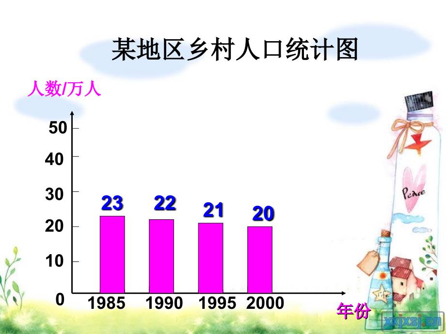 纵向复式统计图 (2)_第4页