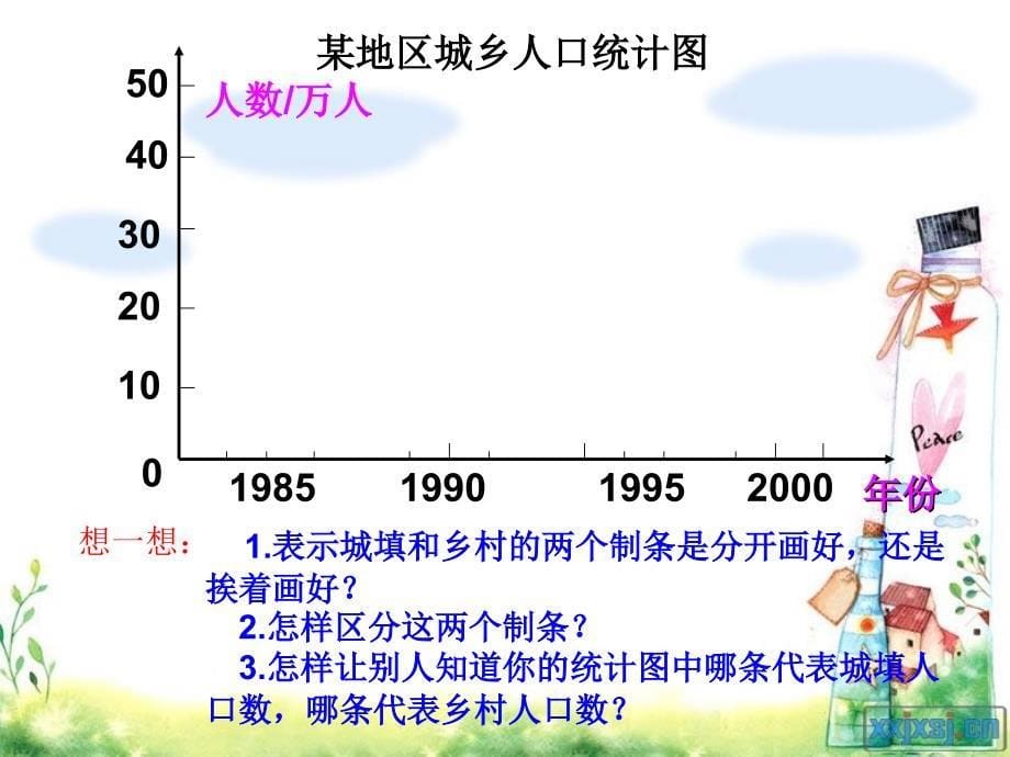 纵向复式统计图 (2)_第5页