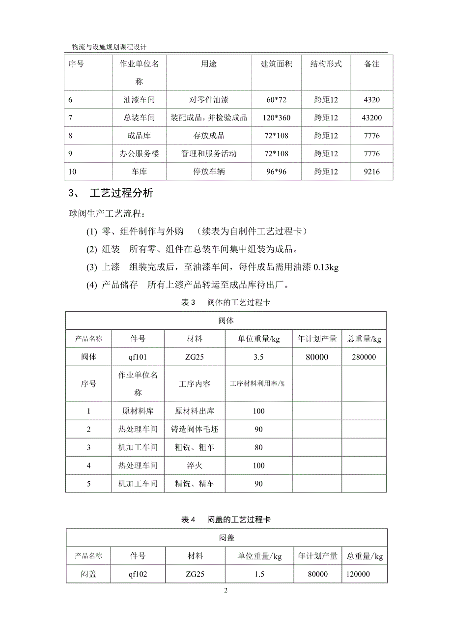 物流与设施规划课程设计_第3页