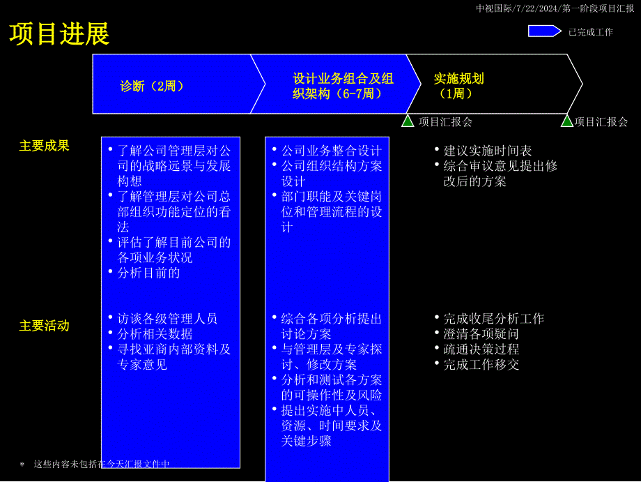 中视国际业务整合与组织设计_第4页