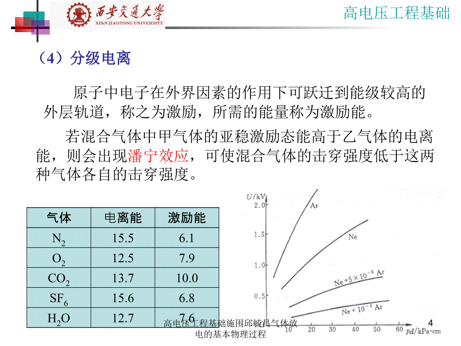 高电压工程基础施围邱毓昌气体放电的基本物理过程课件_第4页