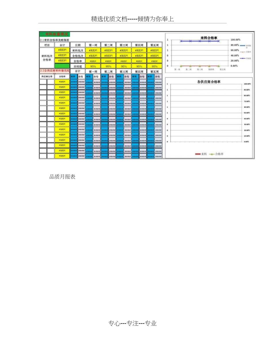 品质月报表图文_第2页